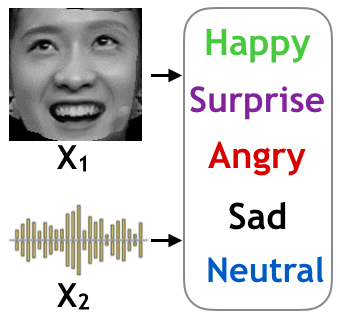 multi-modal emotion recognition
