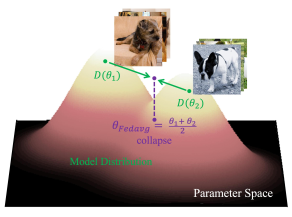 pFedGPA: Diffusion-based generative parameter aggregation for personalized federated learning