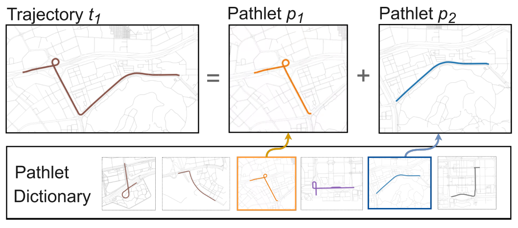 Transferability map